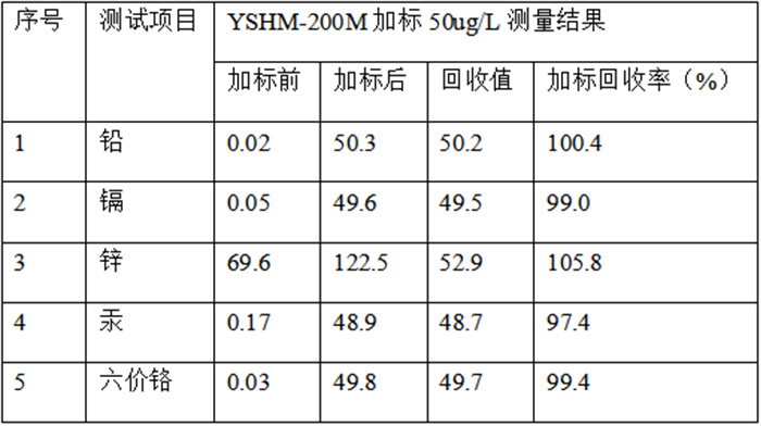 23023.jpg 表格1.jpg