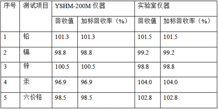 48131.jpg 表格3.jpg